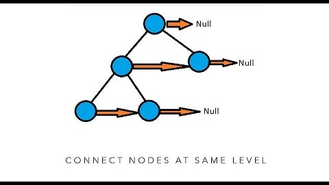 Connect Nodes At Same Level | Google Interview Question