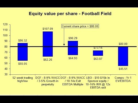 How To Create Football Field Chart In Excel