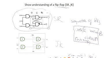 CIE 9618 A-Level Computer Science: Flip-Flops