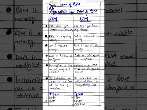 difference between RAM
