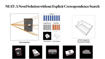 Volumetric Wireframe Parsing from Neural Attraction Fields