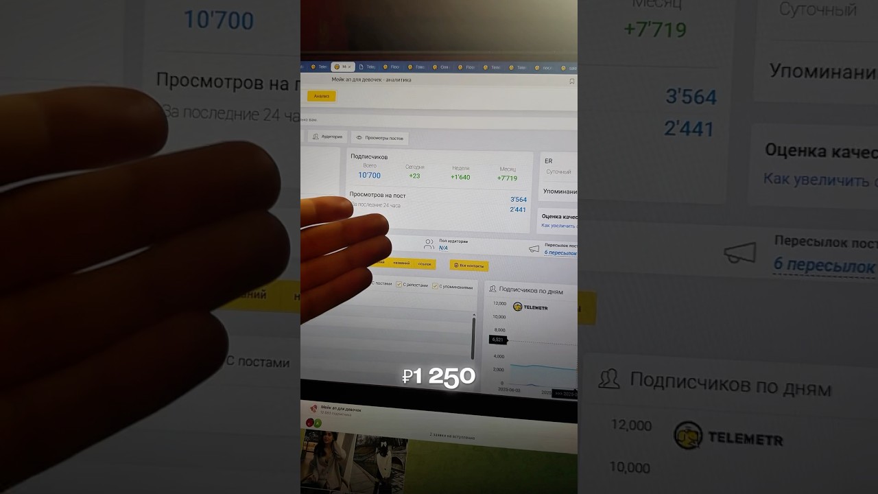 Сколько зарабатывает Телеграм-канал на 10.000 подписчиков ?