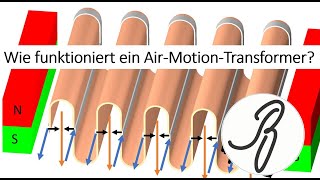 Wie funktioniert ein Air-Motion-Transformer?