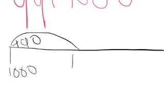 Explain Everything in maths 1