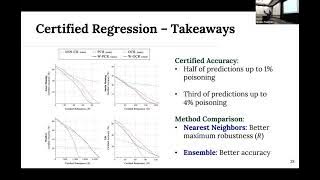 SaTML 2023 - Zayd Hammoudeh - Reducing Certified Regression to Certified Classification