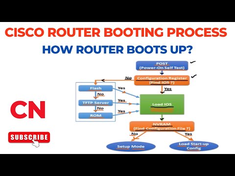 Router Booting Process
