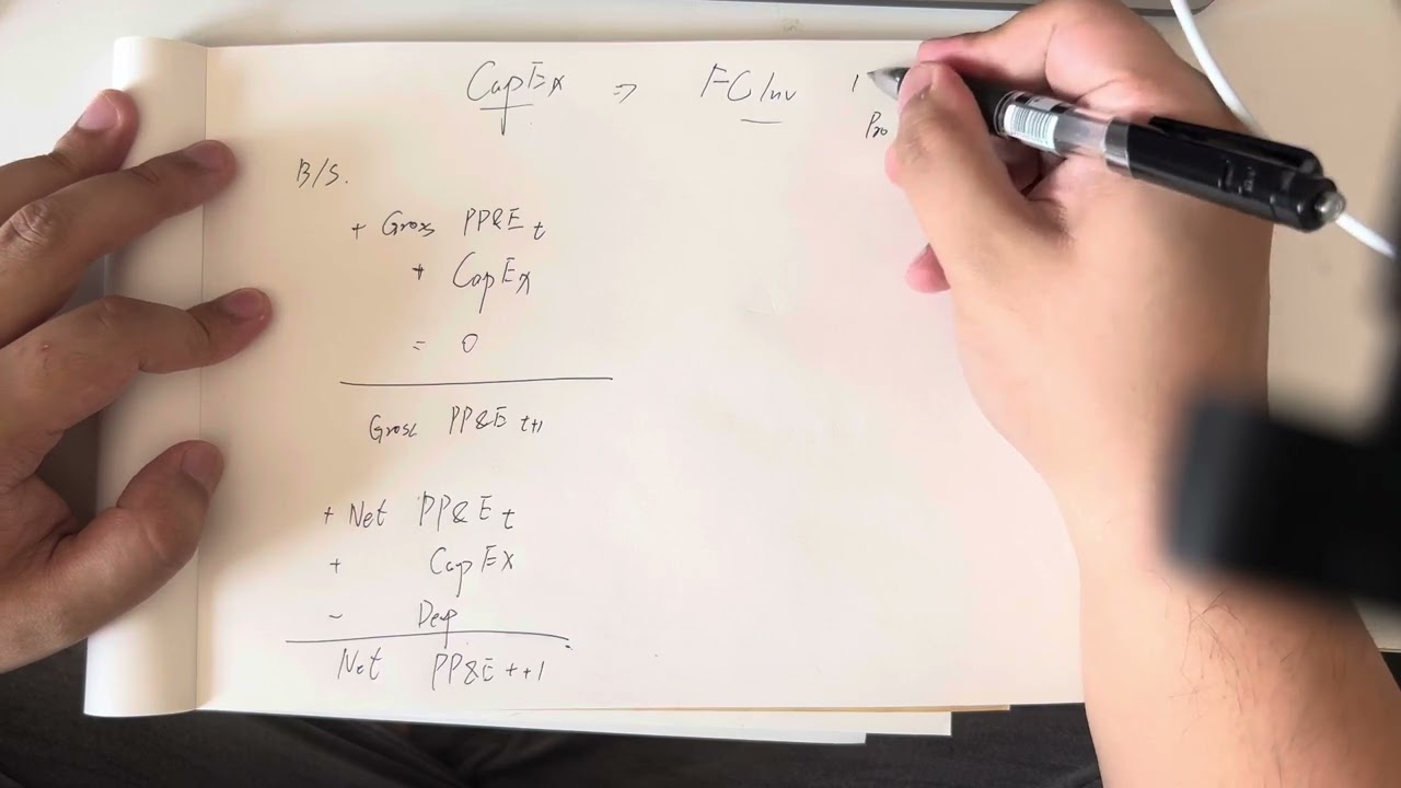 How to calculate capital expenditure and a relationship between fixed capital investment PART 1￼