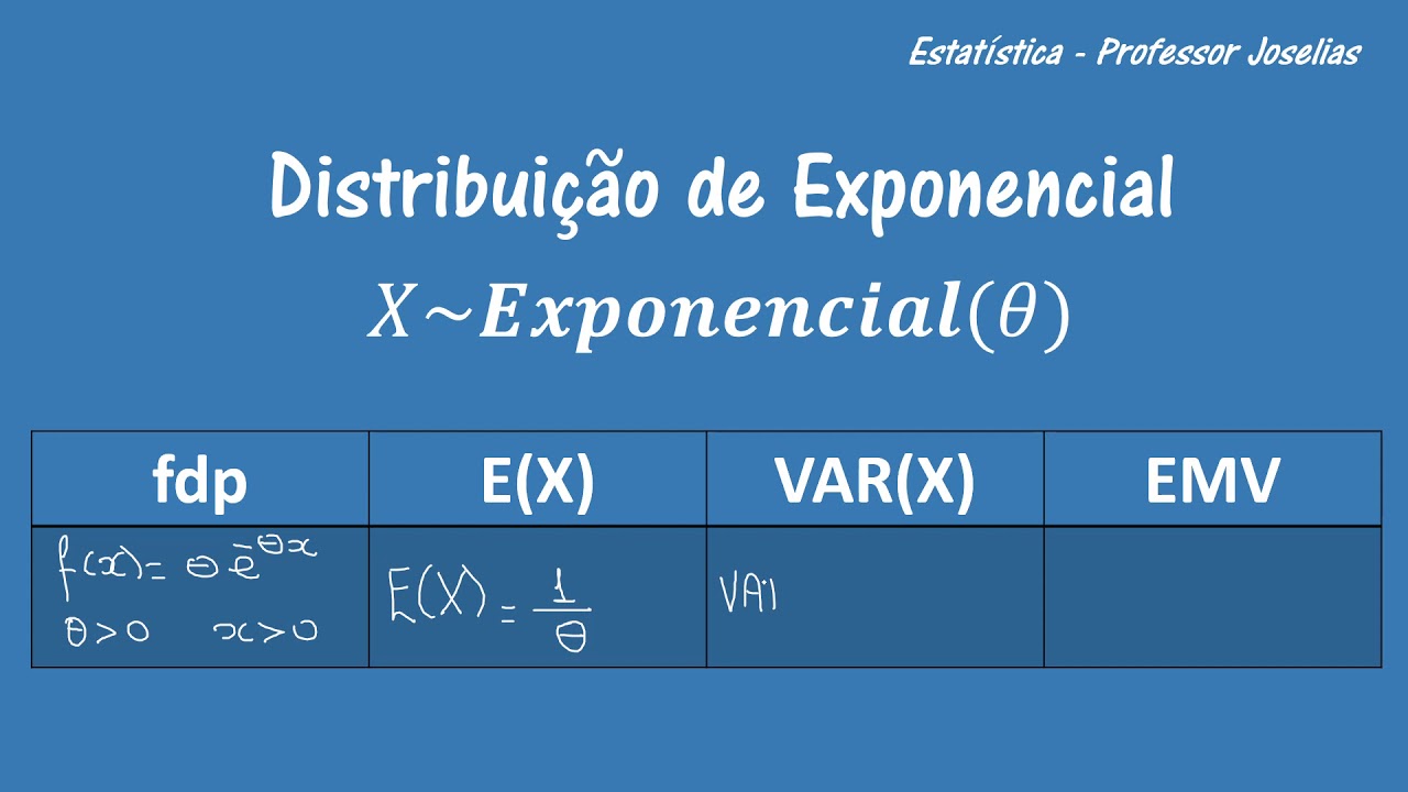 Revisão da variável aleatória com distribuição exponencial Estatística ...