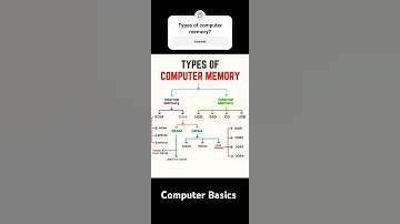 Computer Basics - Types of memory