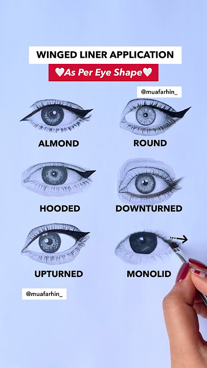 Eyeliner as per different eye shapes #eyeliner #hoodedeyemakeup #monolid #makeup #eyelinerstyles