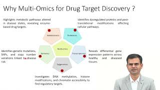 Omics Data Integration for Target Discovery