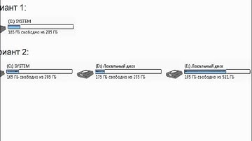 Организация файлов на компьютере