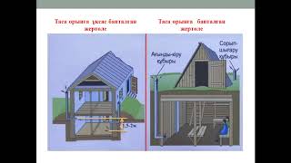 АӘД сабағы. «Ұжымдық қорғану құралдары» 10 сынып. Мурат Курмангазы