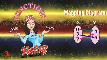 Mapping Diagrams: Functions Made Simple