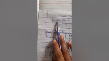 class 5 ch:2 Operations on large numbers.Video 1