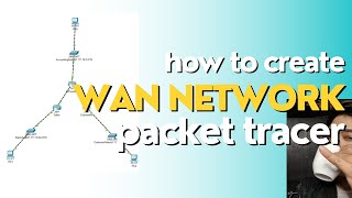 Creating WAN in Cisco Packet Tracer