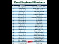 Excel Keyboard Shortcut Keys #excel #exceltips