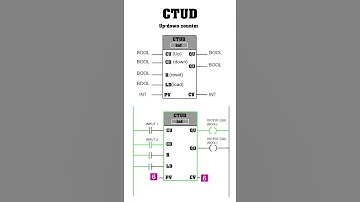 PLC Counter CTUD Explained in 60 Seconds #Shorts