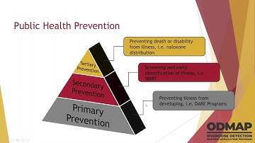 Public Health and ODMAP