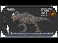Dominion Giganotosaurus Origins, True Size and Analysis