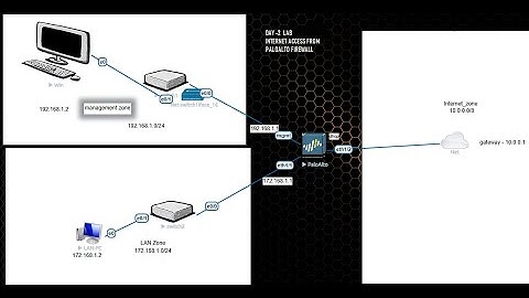 Day 2 Lab Internet Access from Palo Alto Firewall (Security Policy and Nat Policy) in hindi