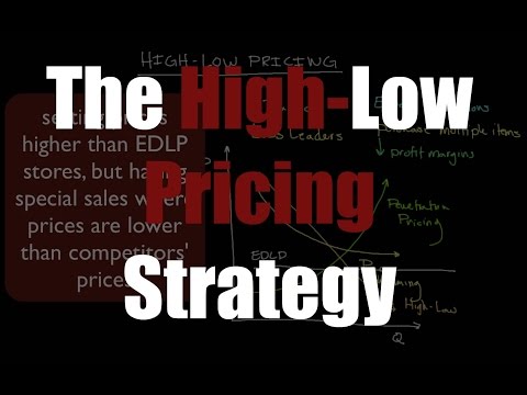 The High-Low Pricing Strategy 6741