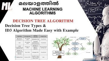 Machine Learning Malayalam: Decision Tree Types & ID3 Algorithm Made Easy(മലയാളത്തിൽ)