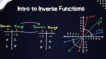 Inverse Functions - An Introduction ( Examples,Domain & Range, Tables and Graphs)