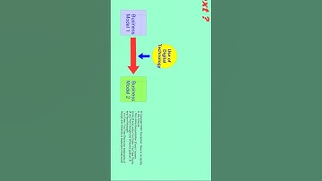 Technology Online Application | Digitalization Prerequisite 2 ? #Shorts #digitalization