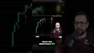 Bitcoin &amp; Ethereum: Bullish Signals &amp; Profit Taking! #shorts