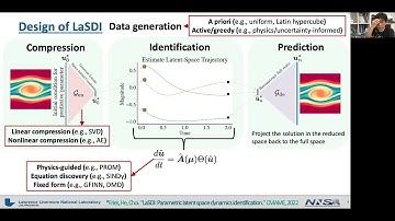 Latent space dynamics identification – Youngsoo Choi