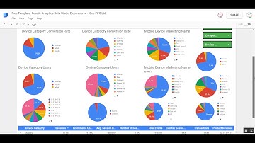 Data Studio Template Google Analytics (Free 25+ Page Report)