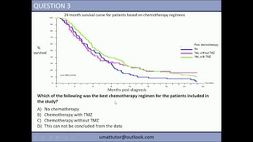 UMAT Section 1, Tutorial 8: Graph Interpretation