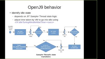 Eclipse OpenJ9 2018/08/22 Community call