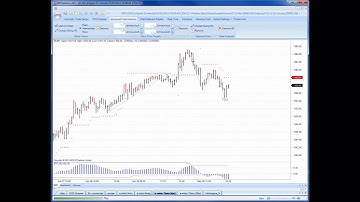 MTPredictor - Update on the US e-minis for May 2