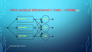 ECE506g3 Marley FT TMR Presentation