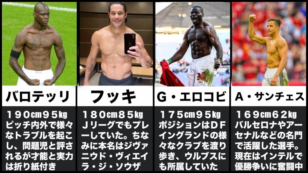 ムキムキボディ 筋肉がすごいサッカー選手top１２ サッカー Youtube