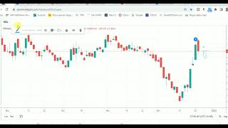 Nepse Index Analysis | nepse uptrend analysis | share market Nepal | Nepse update |