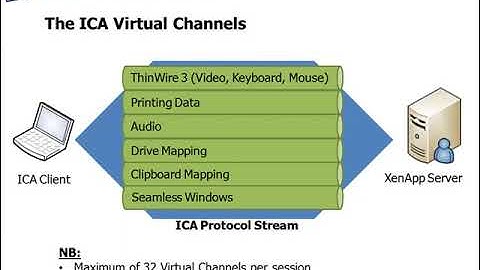 Citrix XenApp 6 Training: Understanding Citrix XenApp Architecture (05/27)