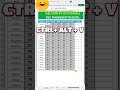 📊 Excel में Student Marksheet 2025 बनाना सीखें ⚡ 30 Seconds Trick!#Excel #Marksheet #ExcelTips