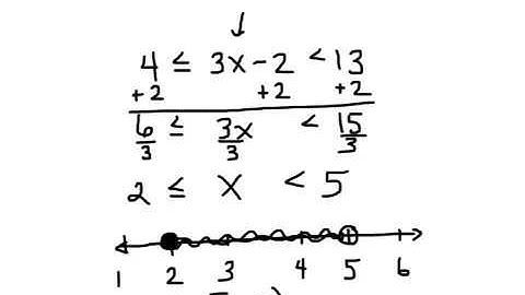 Section 1.7 - College Algebra - Solving Inequalities