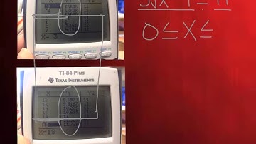 Level Algebra 2 Video 5-7 Solving Radical Inequalities