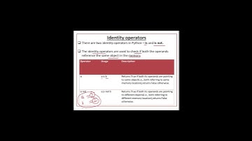 Identity Operators in Python | Python Identity Operators #python #pythonbasicsforbeginners #python3