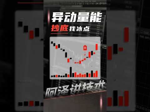 下跌巨量阴，冰点交易法(一) #成交量 #技术分析 #股票