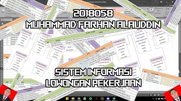 Sistem Informasi Lowongan Pekerjaan - Tabel Relasi
