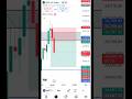 Day-1 🎯 paper trading with 20k capital 🔥 profit - 806rs subscribe for more🙏 #trading #crypto #nifty