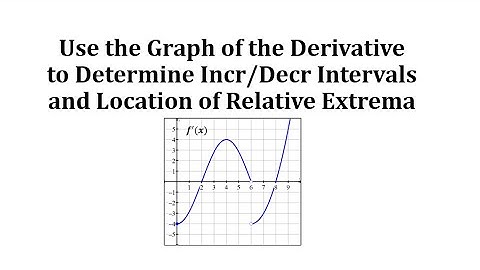 Use the Graph of the Derivative to Determine Incr/Decr Intervals and Location of Relative Extrema
