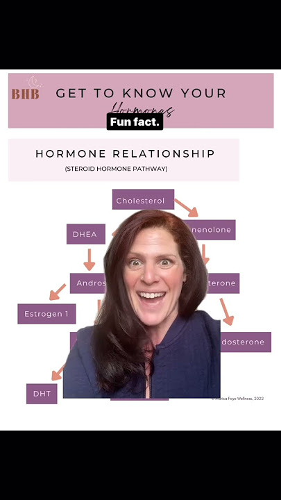 Is your “hormone helper” actually making things worse? If you’re taking DHEA without proper