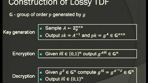 Incremental Deterministic Public-Key Encryption.
