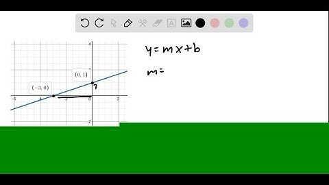 Find an equation of the tangent plane to the given surface at the specified point. z = x/y^2 , (-4,…